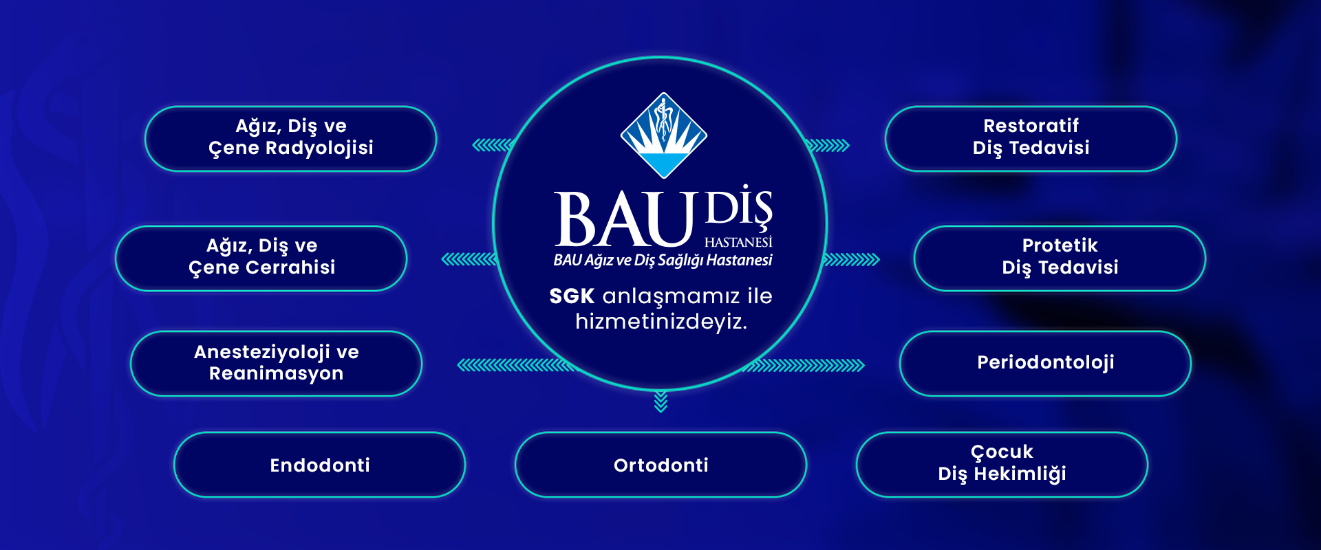 BAU Diş Hastanesi SGK Anlaşması